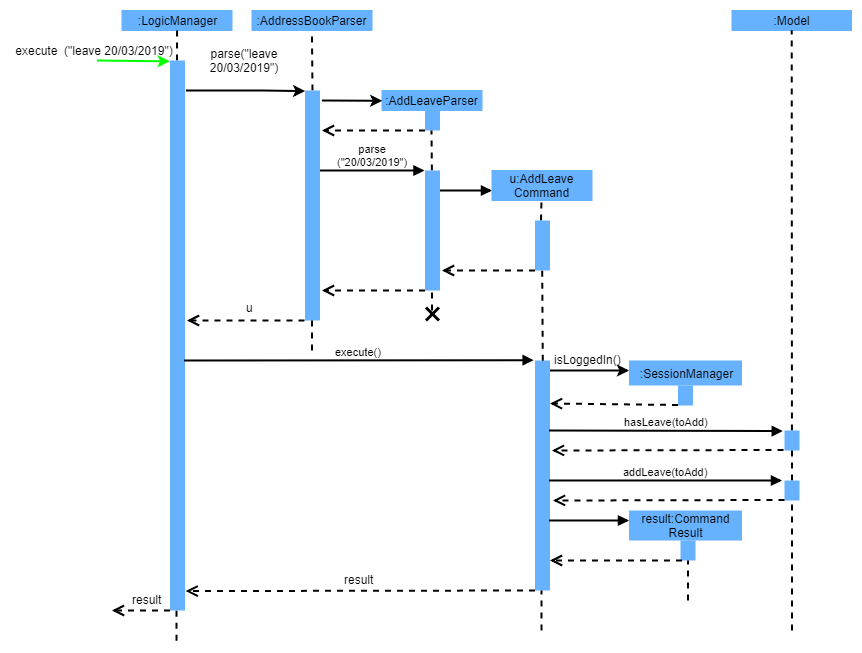 AddLeaveCommandSequenceDiagram